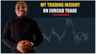 Trading Insights | EURCAD Breakdown & Market Lessons