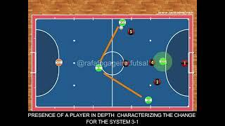  Attacking in 4-0 against low defenses ‍️ #futsal #futsalcoach #futsaltactics #fútbolsala