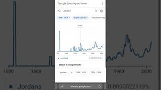 Google Books Ngram Viewer Meme (TikTok Video)Jordans #shorts