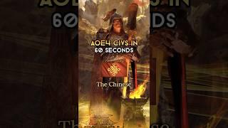 The Chinese - AOE4 Civs in 60 Seconds #ageofempires #aoe4 #ageofempires4