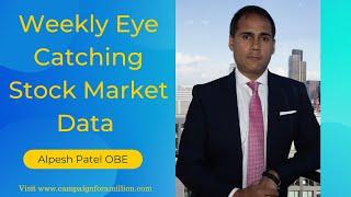 Weekly Eye Catching Stock Market Data With Alpesh Patel OBE