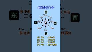 易经文化