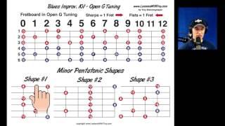 BLUES IMPROV. 101 - Part A - Scale Diagrams for GBDGBD Tuning