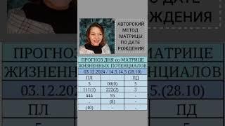 ПРОГНОЗ ДНЯ ПО МАТРИЦЕ ЖИЗНЕННЫХ ПОТЕНЦИАЛОВ АВТОРСКИЙ МЕТОД
