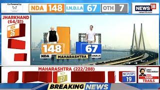 Maharashtra Results 2024 | Maharashtra Results Updates | Mahayuti Takes Massive Lead In Early Trends