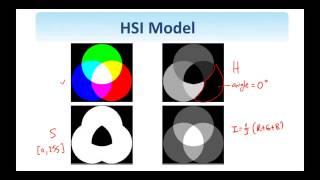 05 - Fundamentals of Color Image Processing (31-25)