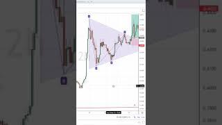 Крипта формация треугольник сделка по РИППЛ XRP shorts #shorts