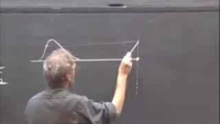 (3:3) The Wave Equation: Consequences (Walter Lewin, MIT)