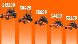 2024 Bad Boy Zero Turn Mower Lineup (In-depth guide)