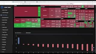TradeFinder vs. Chartink: Which Stock Screener is Best for You
