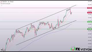 CHFJPY Forecast July 22-2024