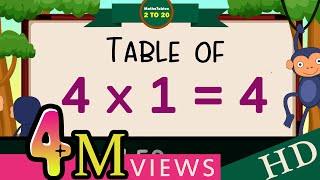 4-x1=4 Multiplication, Table of Four 4 Tables Song Multiplication Time of tables  -  MathsTables