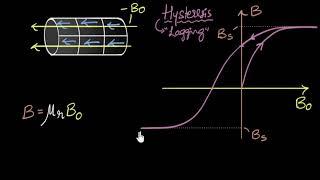 Hysteresis & magnetic retention | Magnetism & matter | Physics | Khan Academy