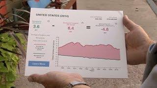 In U.S. We Use Over Twice Our Available Biocapacity