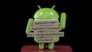 Developing Android Apps: Android Fundamentals