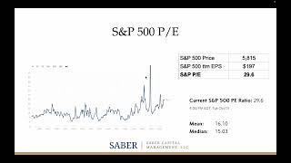 Market Valuations and Opportunities