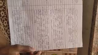 #bestpaperplane  best writing methods for exam paper paper presantion std 12 Gujarati best writing