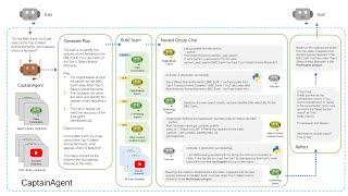 AG2 CaptainAgent: The Ultimate AI Team Builder