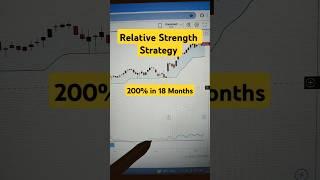 Relative Strength Strategy | Supertrend Strategy | Chartink Screener With Swing Trading | #shorts |