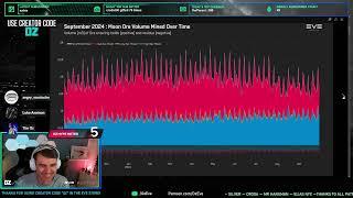 September MER Analysis with CSMs Oz, Angry, and Luke (EVE Online)