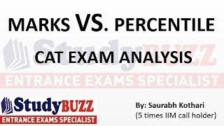 Marks Vs  Percentile | What score is required for what percentile in CAT?