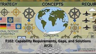 AY25 F102 Capability Requirements, Gaps, and Solutions