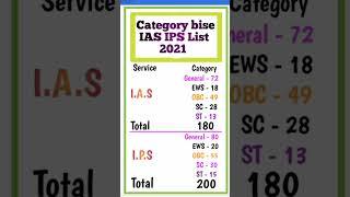 From which category, how many IAS IPS officers become list 2021  ||  #ias #ips