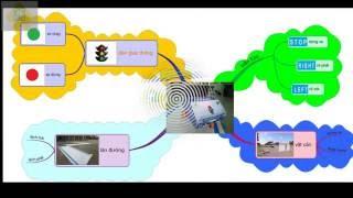 Automatic Driver System