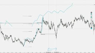 ICT SILVER BULLET BASED TIME SETUP