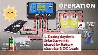 12V OFF GRID SET-UP WITH PWM 30A SCC (120WPV Panel & 50AH Batt) Wiring, Basic Setting & Operation..