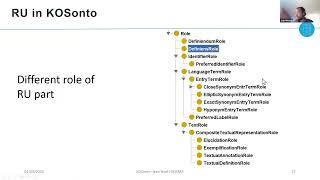 KOSonto: an Ontology for Knowledge Organization Systems, Their Constituents, and Their Referents