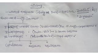 #history bits# dsc#ts / ap#