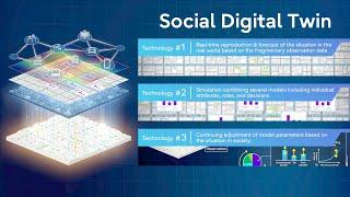 "Social Digital Twin" Technology