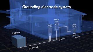 Grounding and bonding: Definitions and details