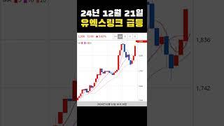 #오늘의급등코인 24년 12월 21일 유엑스링크 급등