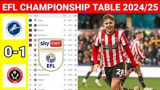 EFL Championship Table Today Miillwall vs Sheffield United¦EFL Championship Table Standings 2024/25