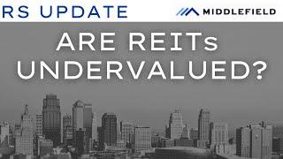 RS (Real Estate Split Fund) Merging with RA.UN | REITs 20%+ DISCOUNT to NAVs