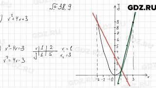 № 38.9 - Алгебра 7 класс Мордкович
