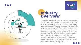 Travel and Tourism Market | VynZ Research