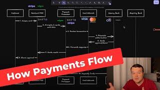 From Purchase to Payout: The Payments Flow Explained