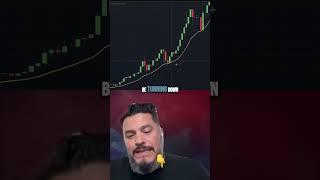 Mastering EMA: Profit Maximization Strategies Revealed #crypto