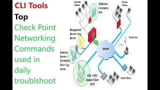 Check Point Firewall Commands : CLI Tools Part 2 : Top Check Point Firewall Networking Commands use!