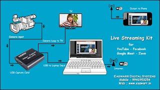 Live Streaming Kit for YouTube | Facebook | Zoom | Google Meet