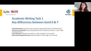 IELTS Academic Writing Tips: Expert Guidance to Ace Task 1 & 2