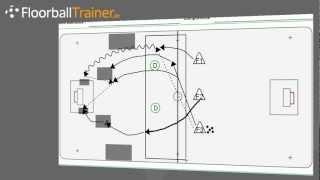 Think Floorball: Angriffsdreieck