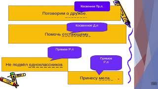 Прямое и косвенное дополнение