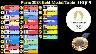 Medal Tally Paris Olympics 2024 day by day