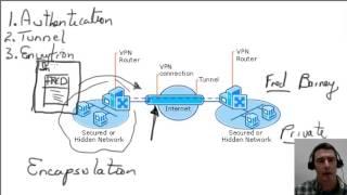 What is a VPN?