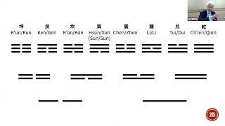 《周易》與人生哲理 I 何文匯教授