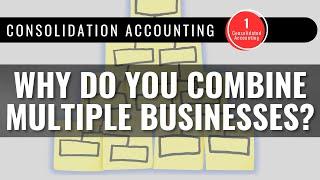 Introduction to Consolidation Accounting (ASC 810)